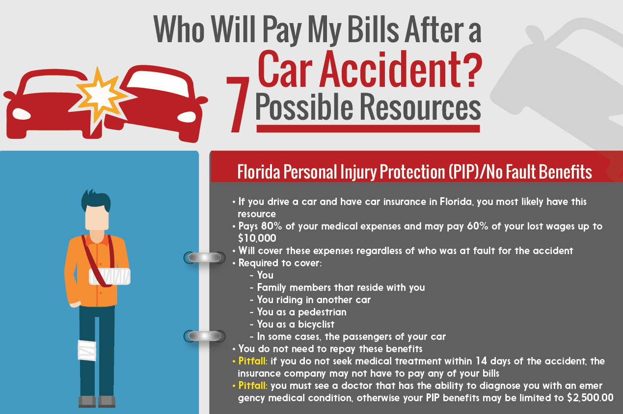 Cover of Who Will Pay My Bills After a Car Accident? 7 Possible Resources legal guide